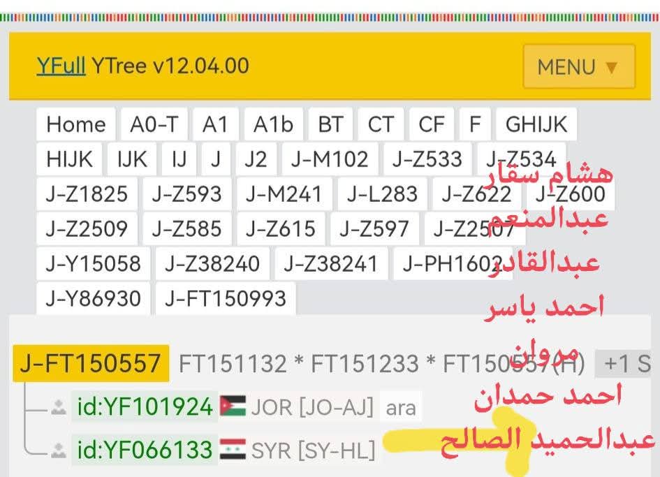 النتائج الجينية. آل صقار وآل فارس